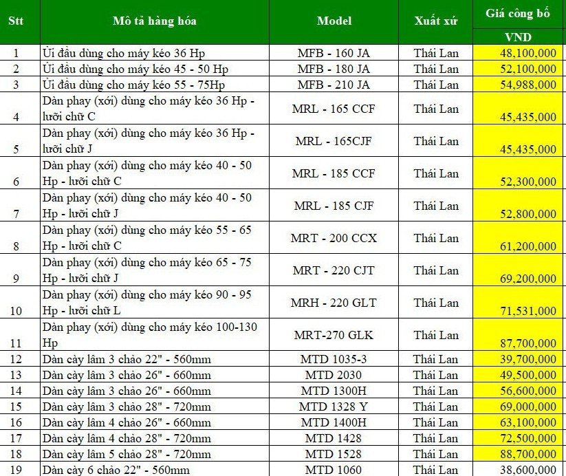 Giá bán nông cụ (1)